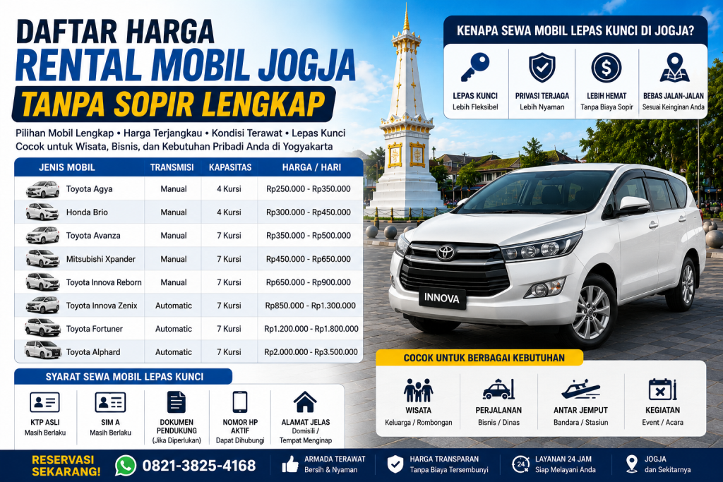 Infografis daftar harga rental mobil Jogja tanpa sopir lengkap dengan pilihan Toyota Agya, Honda Brio, Avanza, Xpander, Innova Reborn, Innova Zenix, Fortuner, dan Alphard untuk kebutuhan wisata maupun perjalanan bisnis di Yogyakarta.